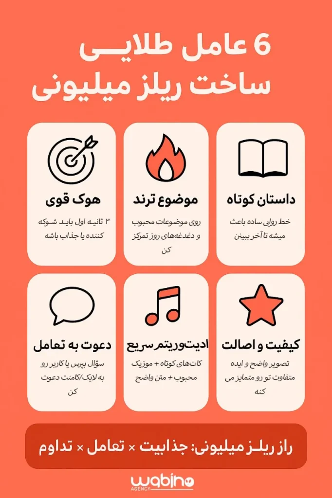 ساخت ریلز میلیونی کرج