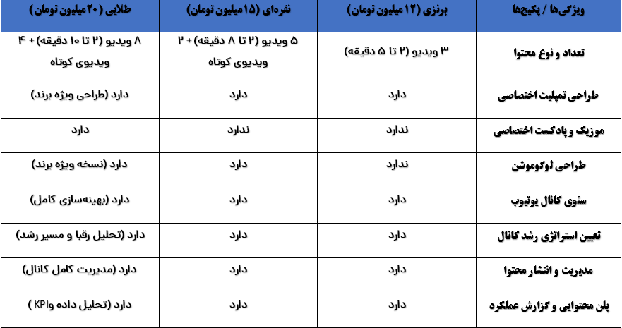 خدمات یوتیوب