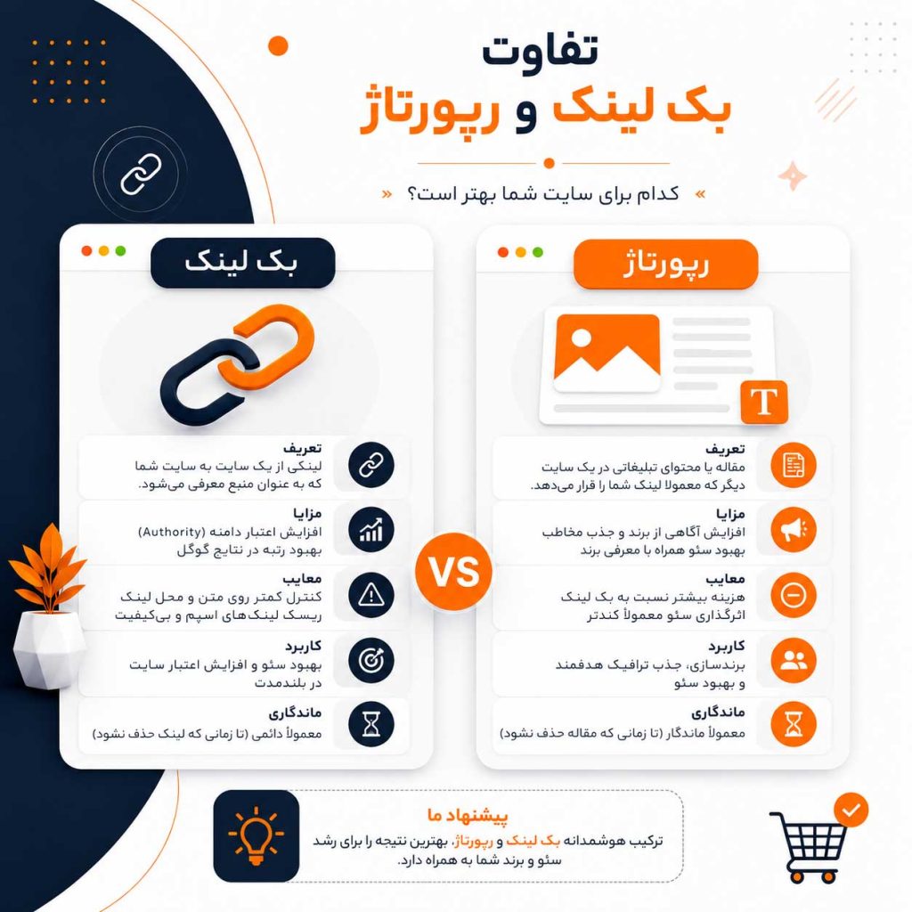 تفاوت بک لینک و رپورتاز